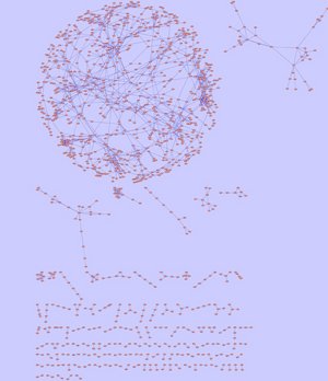 Yeast PPI network